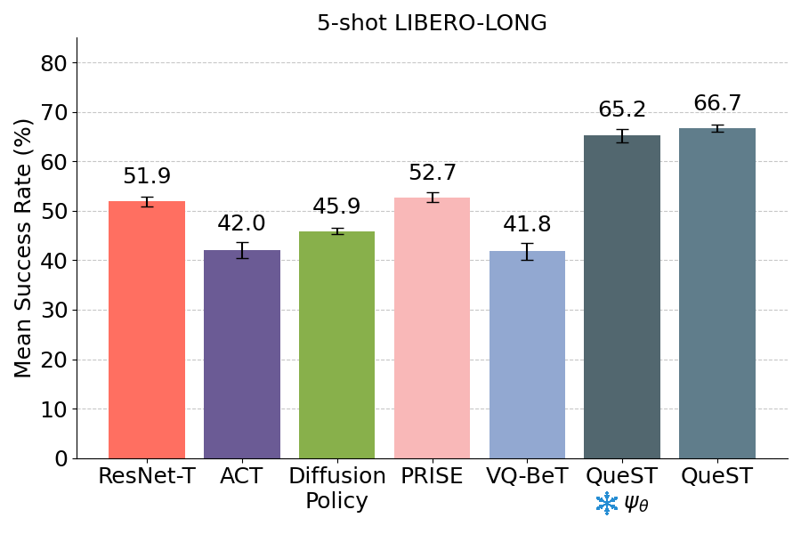 libero few