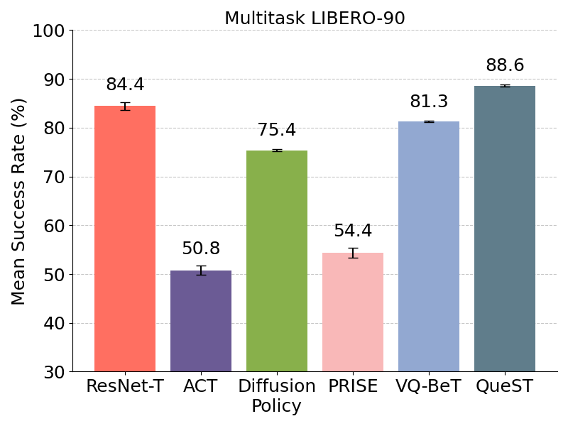 libero multi