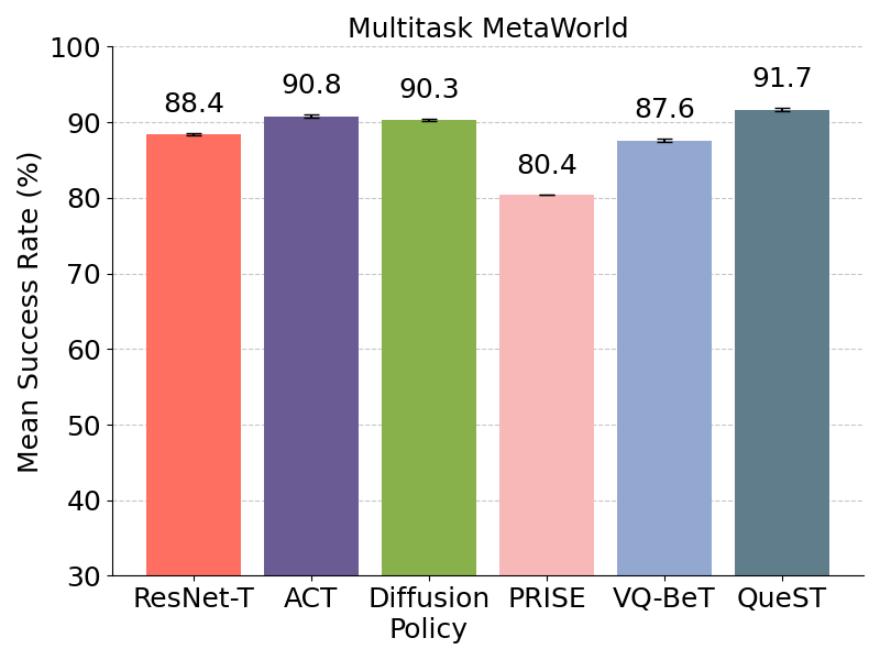 meta multi